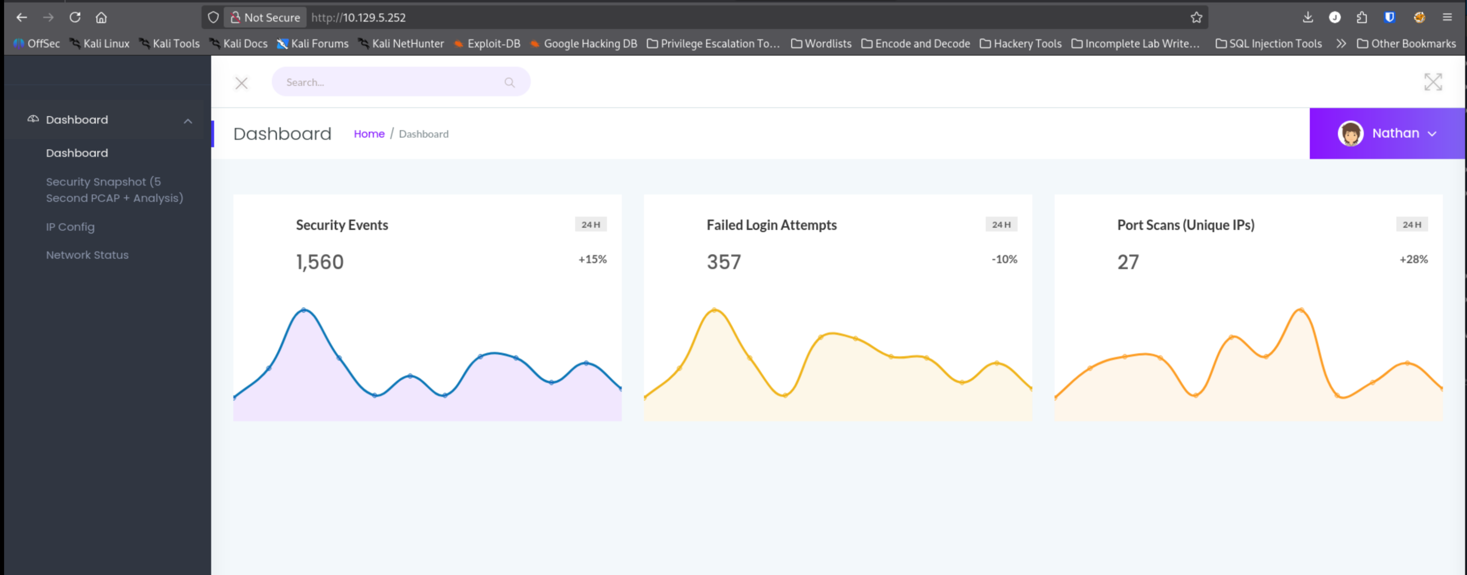 security dashboard on port 80